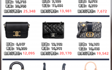 二手奢侈品包怎么卖(哪里可以卖二手奢侈品包)