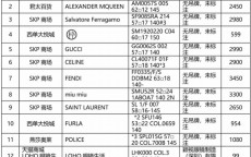 芬迪太阳镜怎么样(芬迪男士眼镜太阳镜)