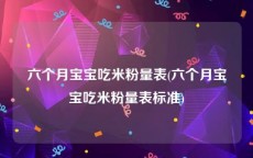 六个月宝宝吃米粉量表(六个月宝宝吃米粉量表标准)