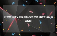 应急物资储备管理制度(应急物资储备管理制度流程图)