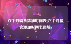 六个月辅食添加时间表(六个月辅食添加时间表图解)