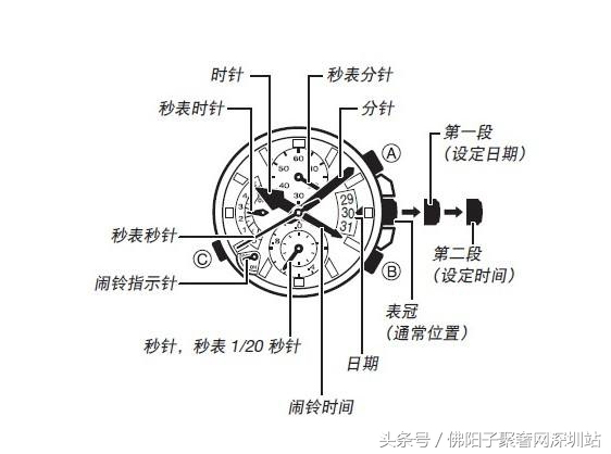 手表如何调时间和日期的？手表回收