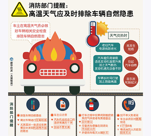 高温下这些容易忽略的安全“雷区”,注意绕道