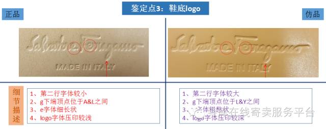 史上第一次,Ferragamo经营权被非家族人士接管