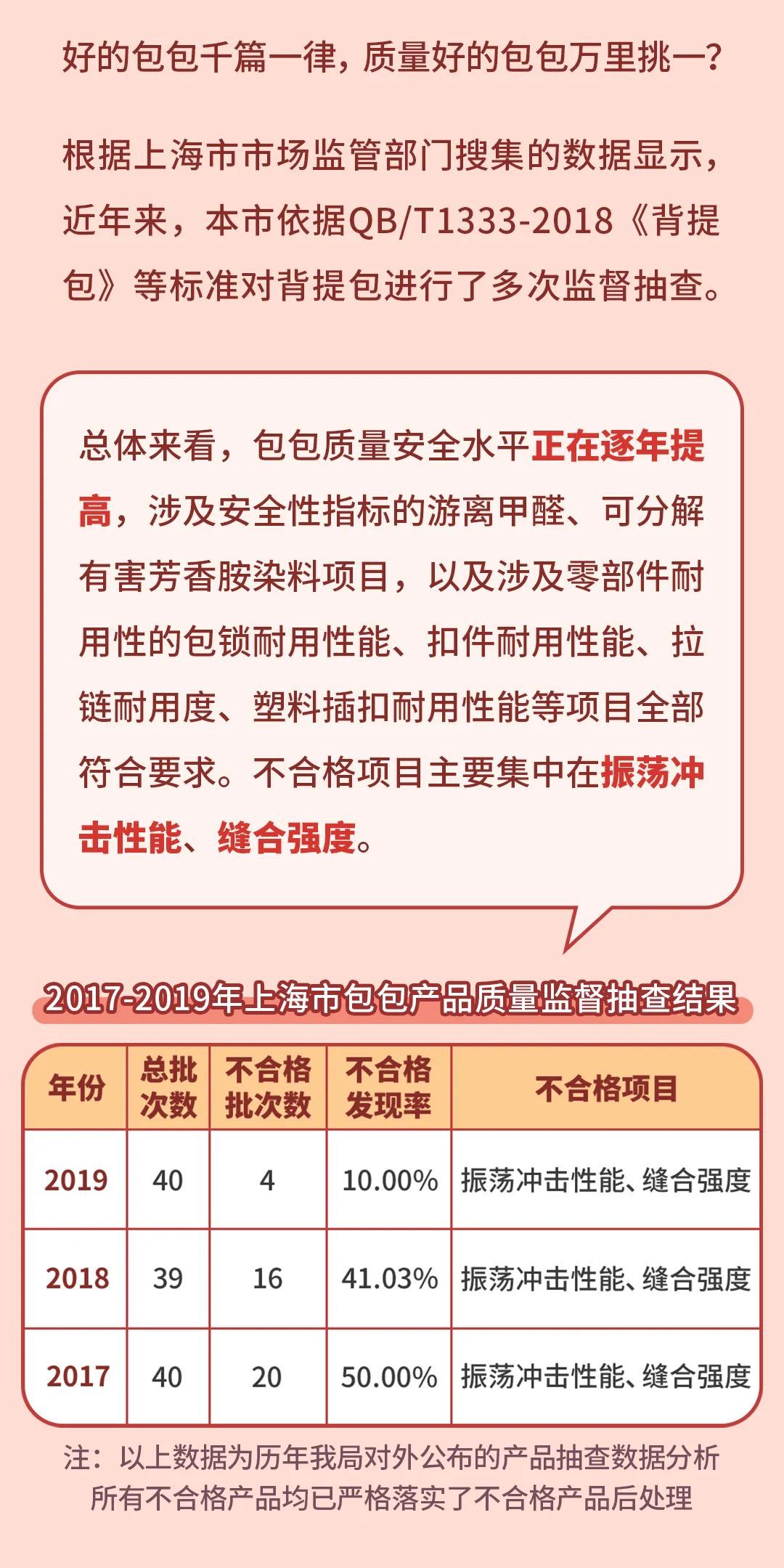 包包如何选购,又该如何保存?专业解读在此