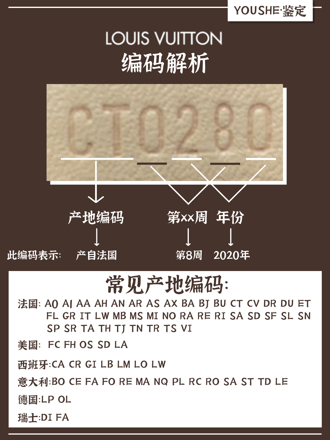 奢侈品鉴定|LV Speedy25真假对比|包包细节鉴定揭秘